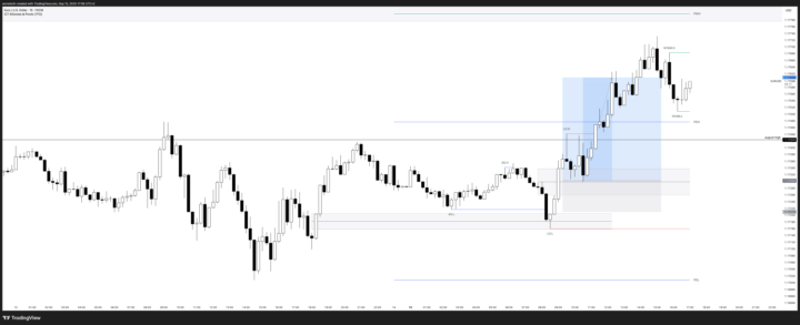 EURUSD BUYS