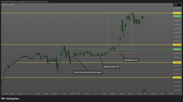 BACKTESTING DE LA SEMANA - NASDAQ