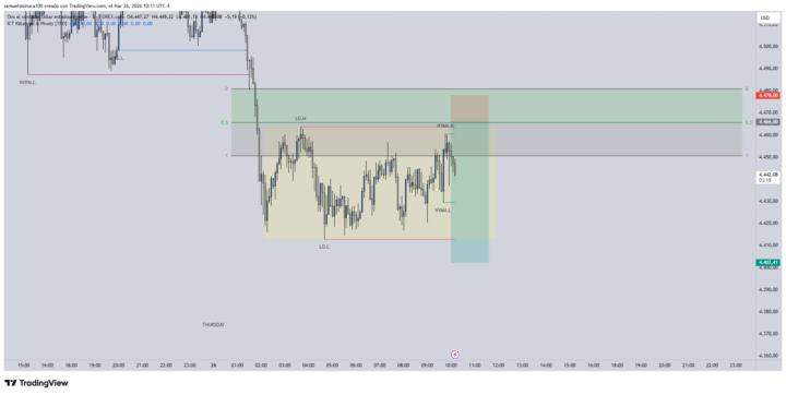 Posible escenario 