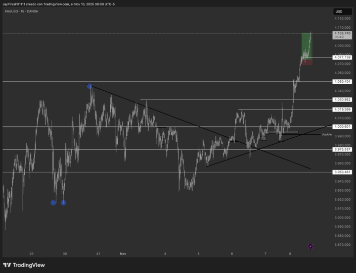 XAUUSD - QUIEBRE DE 4.100