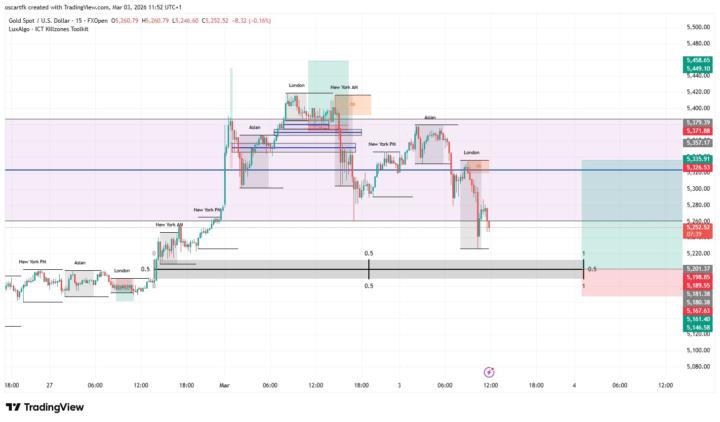 Análisis 3 de marzo 