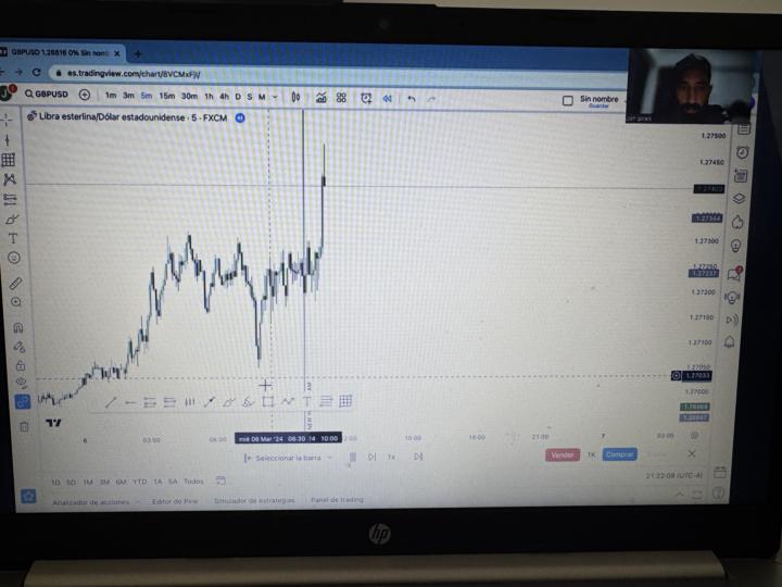 Domingo productivo. Aprendiendo algo nuevo.