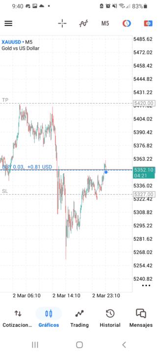 Cuando, estas alineado con tu mentor!!