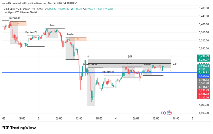 Análisis 4 de marzo 