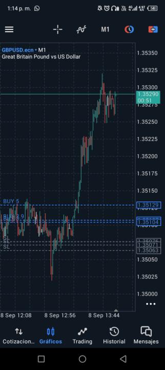 Primer trade de la semana 