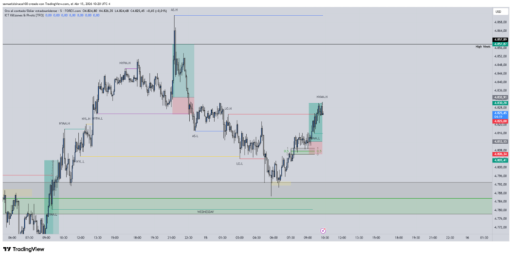 Trades de Asia y NY 