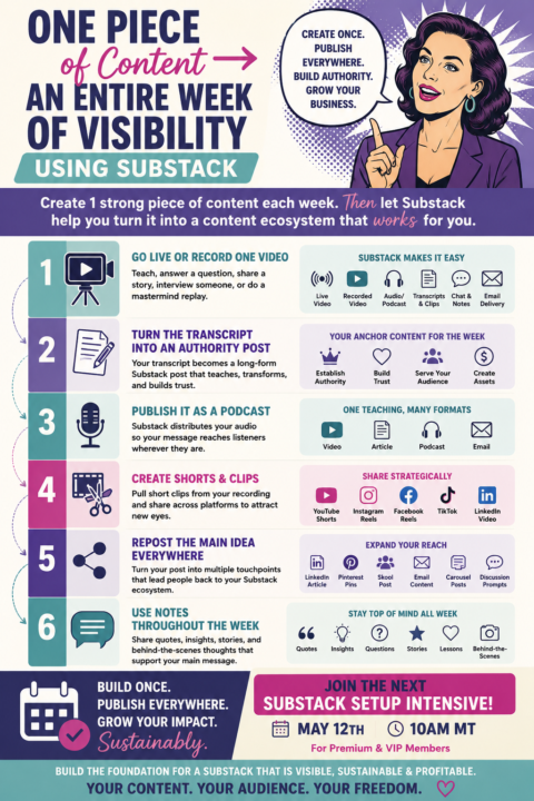 ✨ How to Turn ONE Substack Post Into a Week of Visibility & Authority