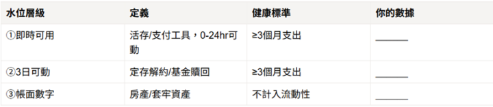 第一週: 你家的「財務長」，正在用銀行餘額誤判公司健康？