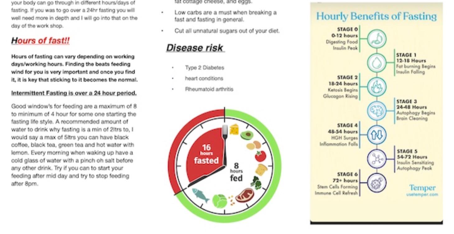 Your Fasting Path to Longevity.