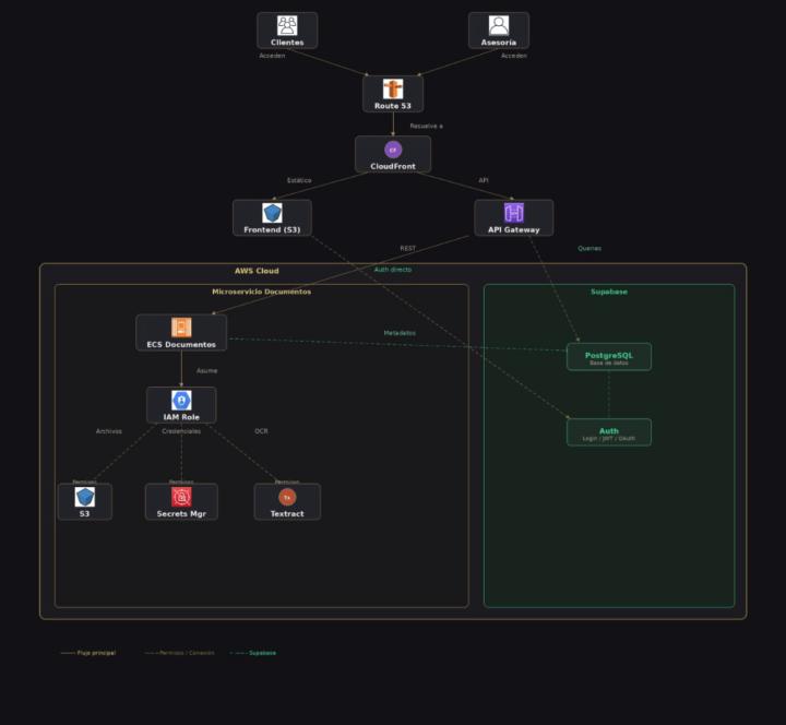 Tomas Montalvo Tercero