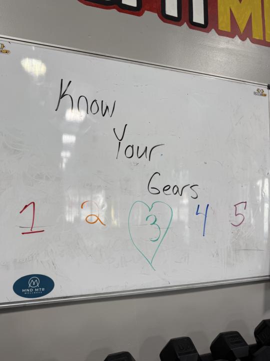 Weekly Assignment 1/13: Know Your Gears!