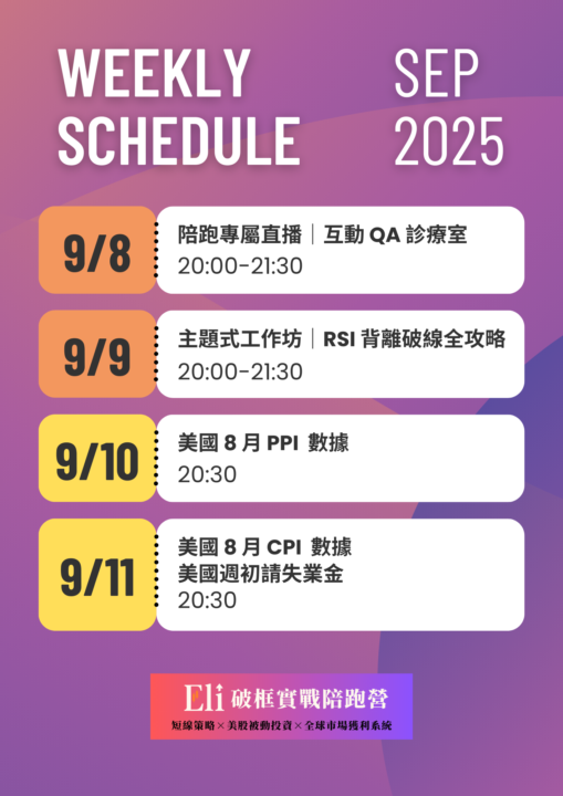 本週週報＆下週數據提醒（by小幫手）