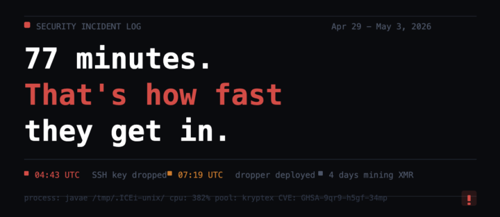 77 minutes. That's how fast an attacker gets in through an unpatched Next.js container.
