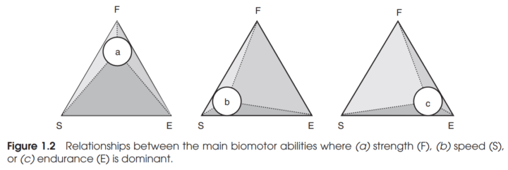 Where are you dominant?