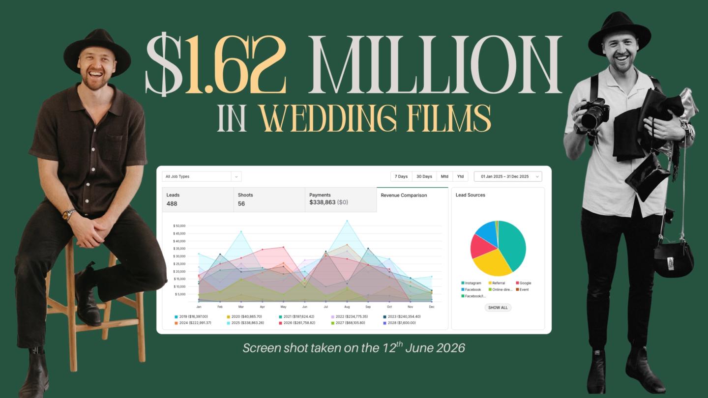 Sell More Weddings