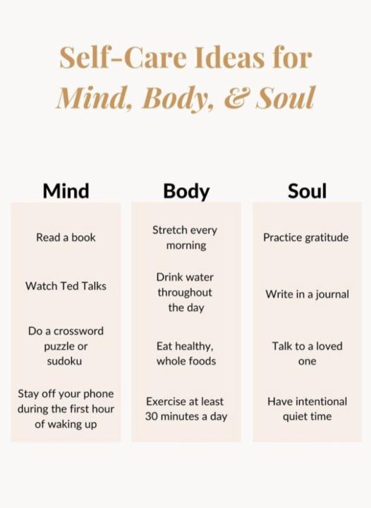 Body, Mind and Spirit