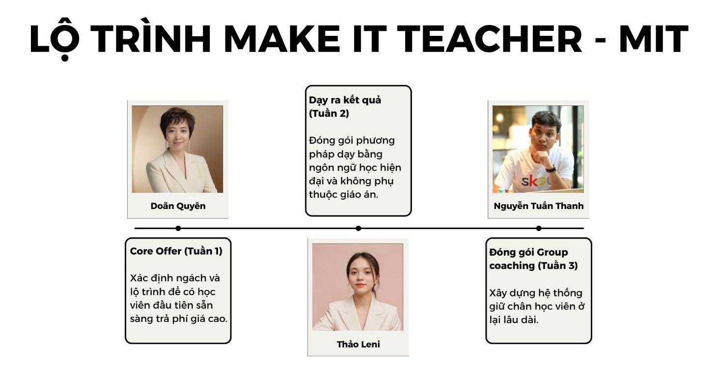 (Đã đóng) MIT 5.0