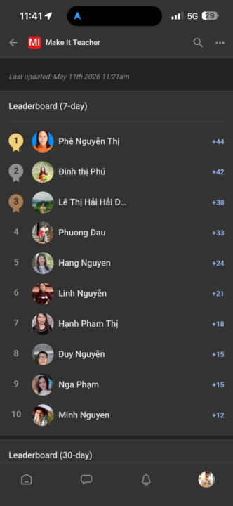 Điều bạn nhận ra rõ ràng nhất hôm nay là gì? 