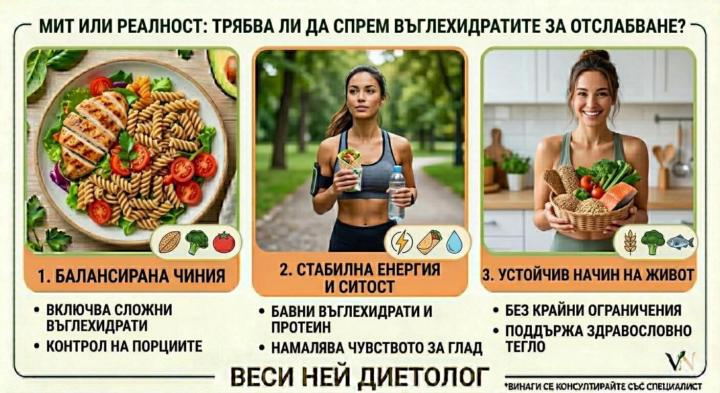 🔥 МИТ ИЛИ РЕАЛНОСТ: ТРЯБВА ЛИ ДА СПРЕМ ВЪГЛЕХИДРАТИТЕ, ЗА ДА ОТСЛАБНЕМ? 🤔