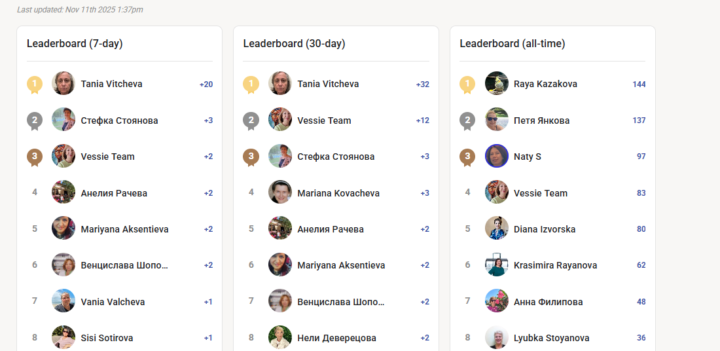 ❤️Поздравления за Таня 