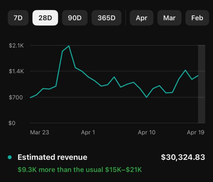 This did $30,324 from the last 30 days.