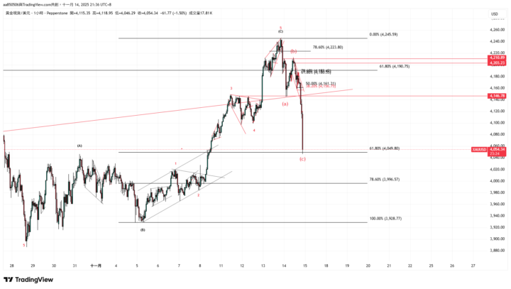 行情拿了一萬點 已經多到不是巧合 而是可複製的策略 
