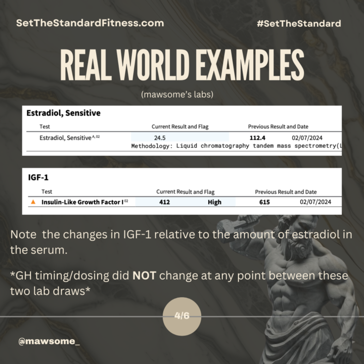 IGF-1, GH, & E2