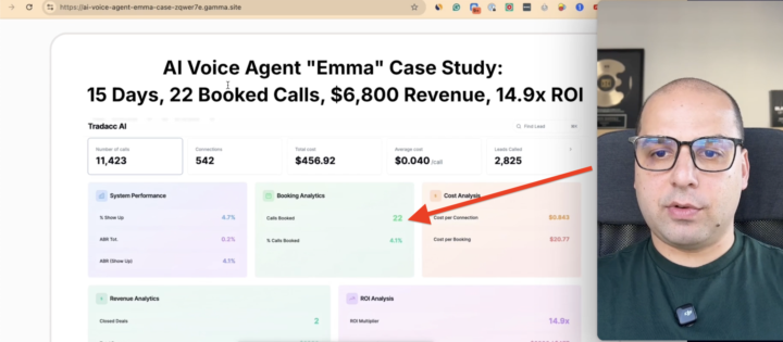 I Spent $457 on an Outbound Voice AI Agent and Got $6,800 Back in 15 Days