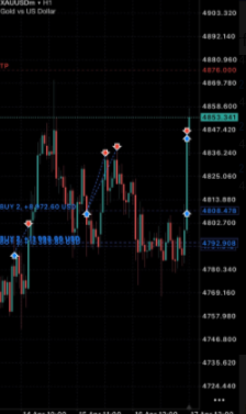 Guided Expert Engine EA – Precision Accumulation & Momentum Capture