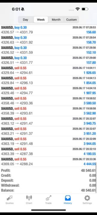 🎉 Happy Weekend, Traders! 📈🔥