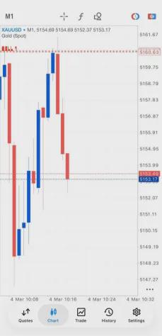 Strong downside capture on XAUUSD powered by the Guided Expert Engine EA.