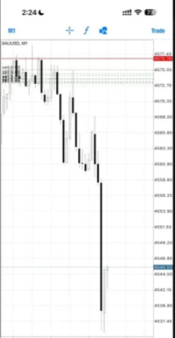 Market structure doesn’t lie and neither does precision execution.