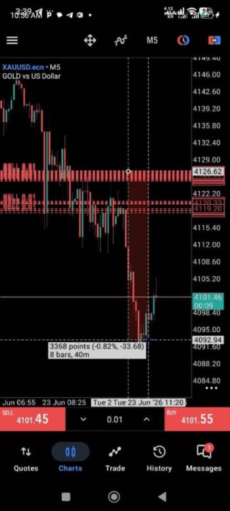 Guided Expert Engine EA | Today's Gold (XAUUSD) Performance Update