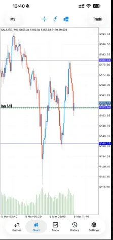 Trading Smarter, Not Harder