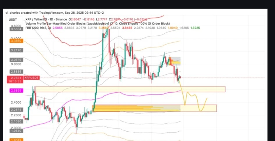 GOLD Scalping Live SESSION