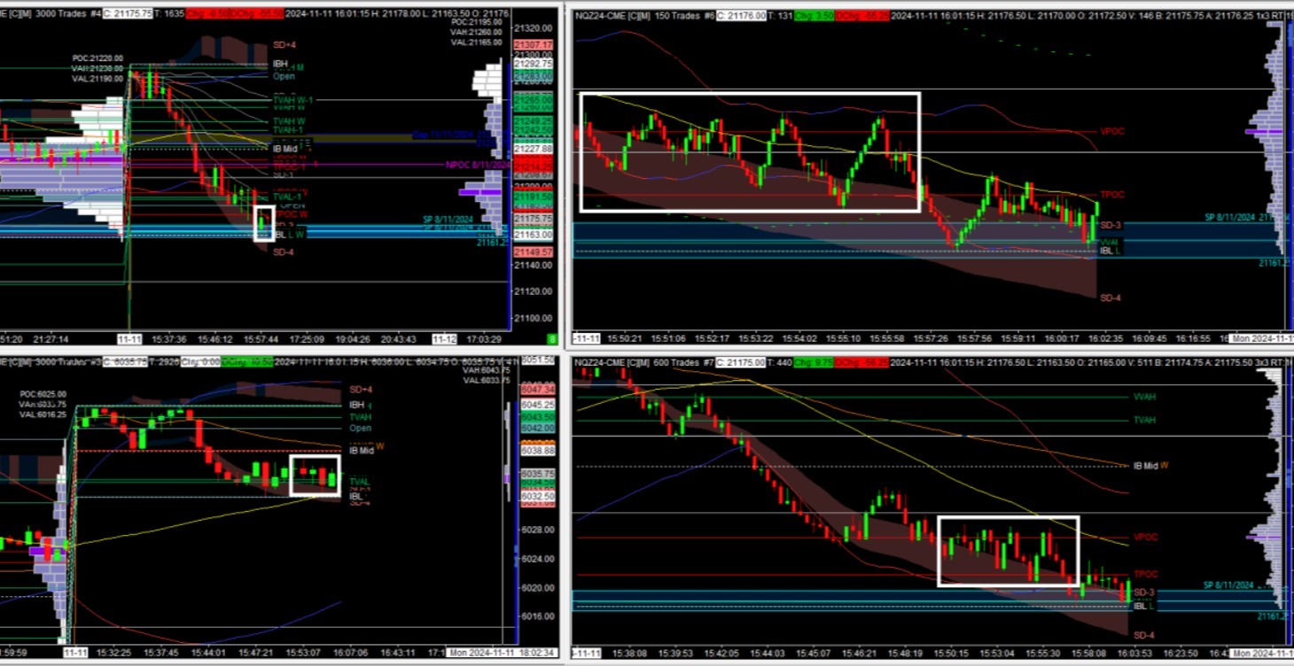 Forex Signals