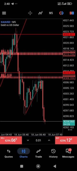 Guided Expert Engine EA Results XAUUSD Gold