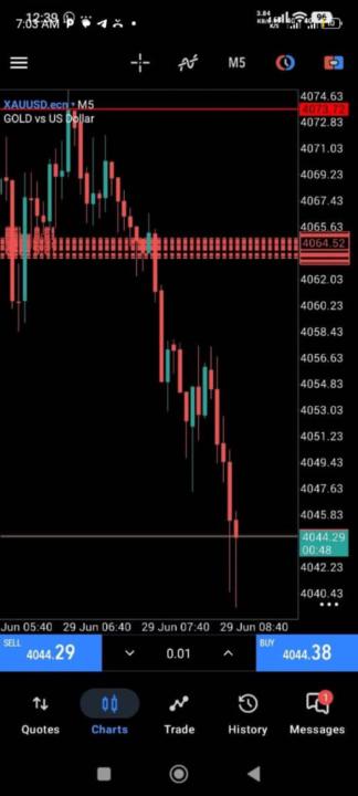 Another Strong Trading Session with Guided Expert Engine EA 📈
