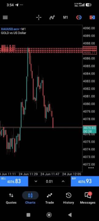 Guided Expert Engine EA Another Strong Trading Session!