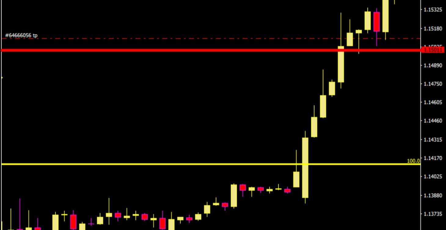 TRADING COURSE