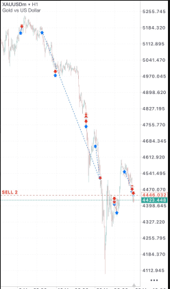 Consistent Precision with Guided Expert Engine EA XAUUSD Performance