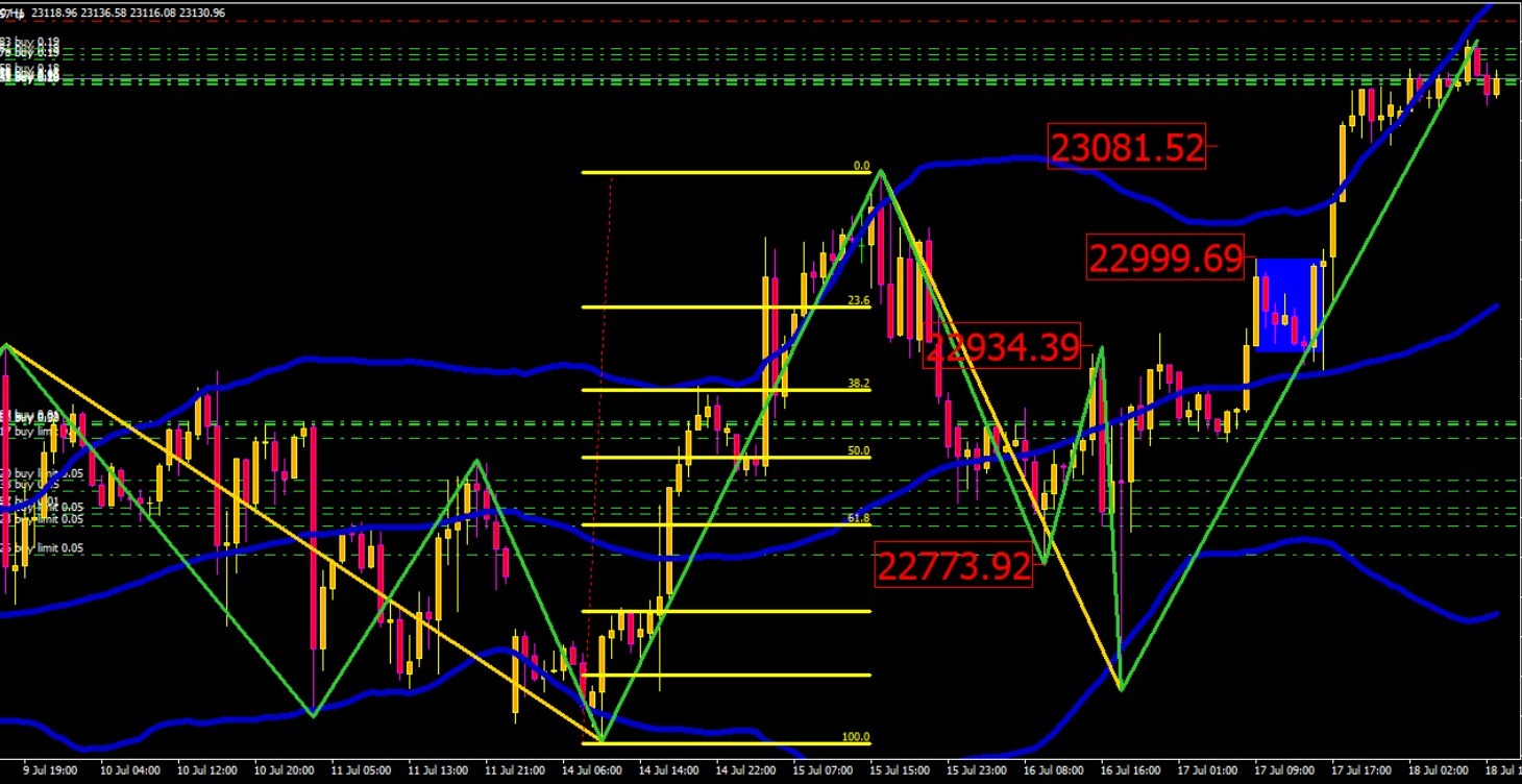 INDEED TRADER'S