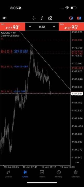 📊 Another strong performance from the Guided Expert Engine EA on XAUUSD.
