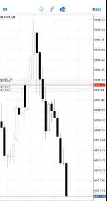 Guided Expert Engine EA – Precision Sell Control on XAUUSD