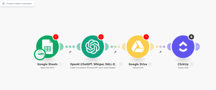 Simple Workflow that Organizes Content Ideas