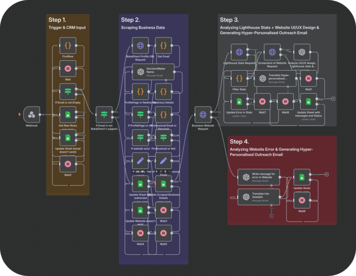 This is how modern outreach is done.