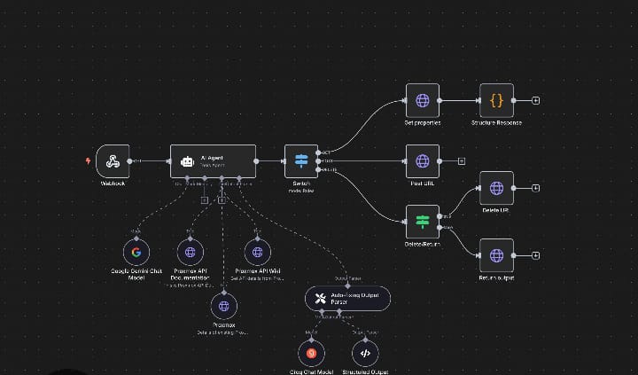 🔥 How I Transformed My Client’s Business with an AI-Powered Workflow