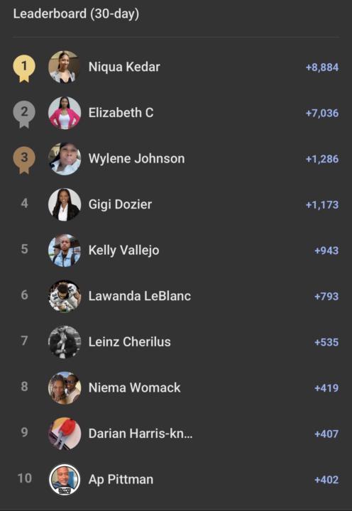 Leaderboard winner August 