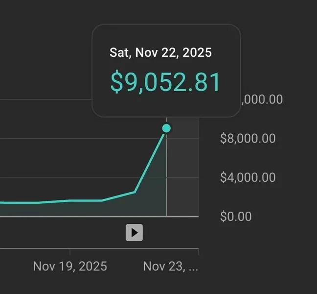 📈 $9,052.81 in YouTube Revenue  Without Showing a Face
