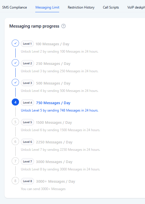SMS Scaling & Strategy